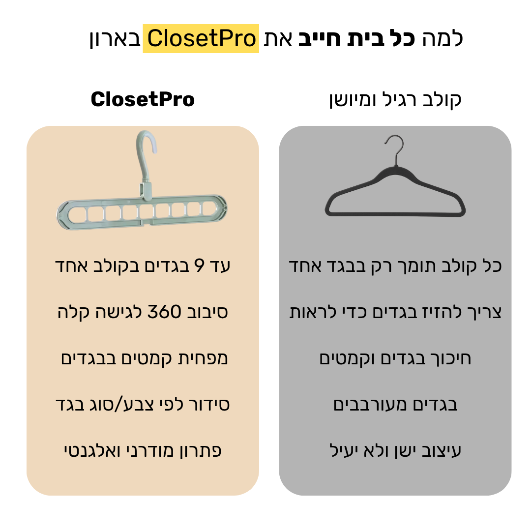 ClosetPro - הקולב שחוסך עד 90% מקום בארון