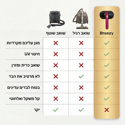 Breezy - שאיבת אבק וחיטוי בדים עדינים